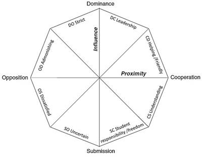 The supervisory relationship as a predictor of mental health outcomes in doctoral students in the United Kingdom